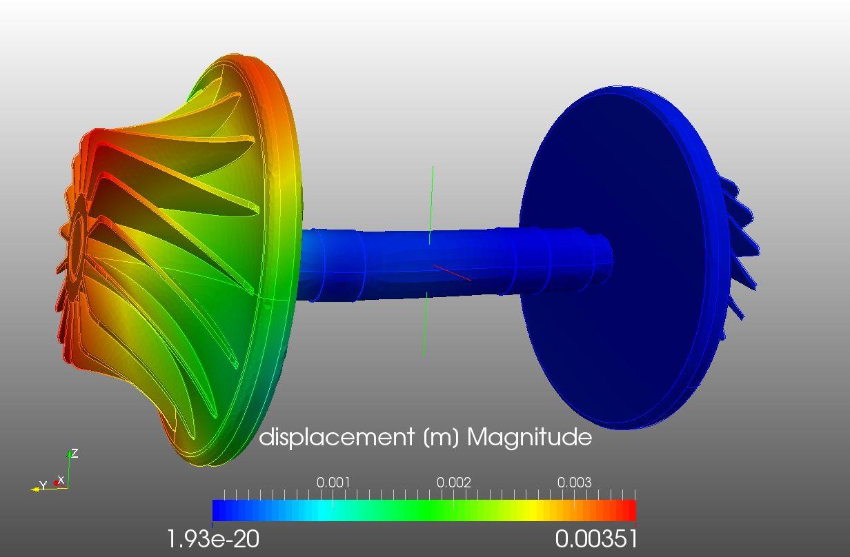 Colourful finite-element analysis displacement plot of an impeller