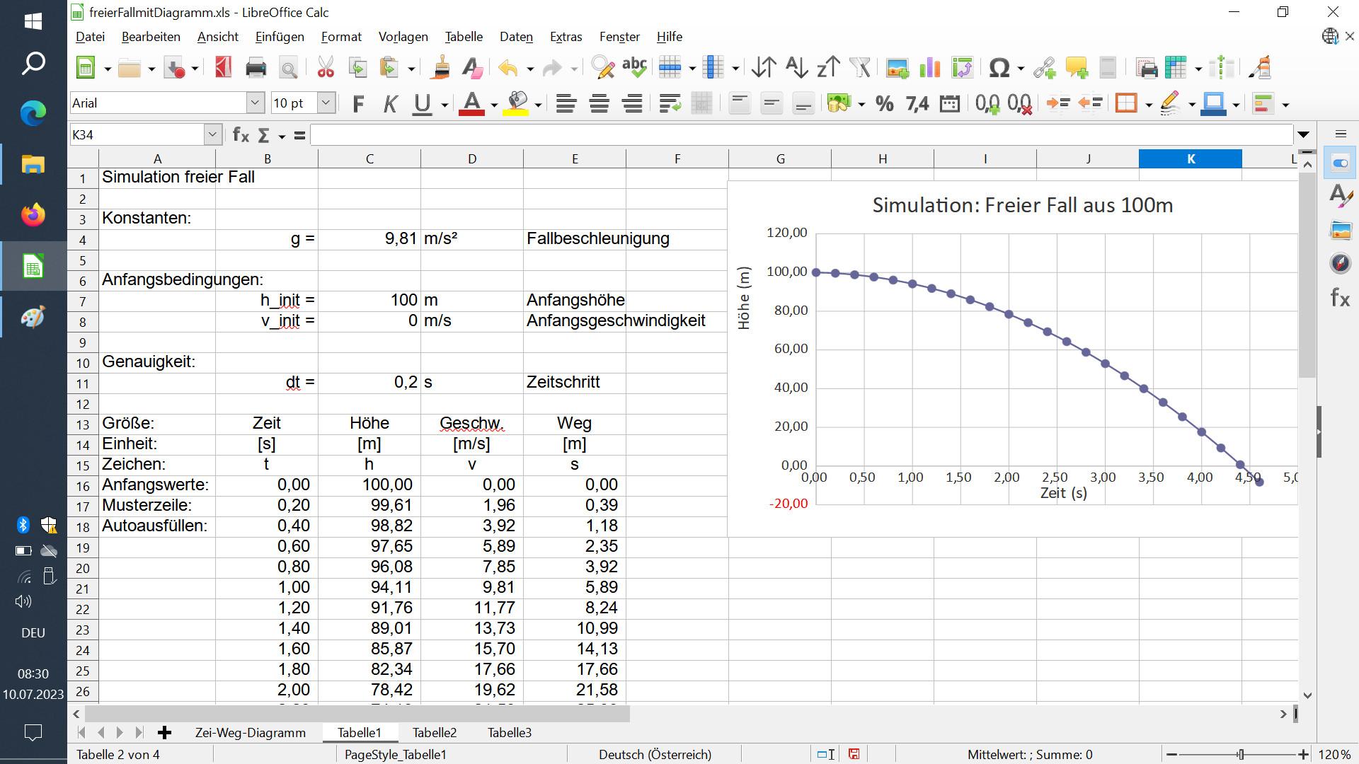 A spreadsheet with tabular data and a chart open on screen